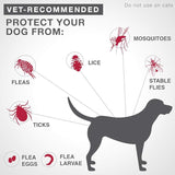 K9 Advantix II Flea and Tick Treatment for Extra Large Dogs weighing over 25 kg (over 55 lbs.)-4 doses